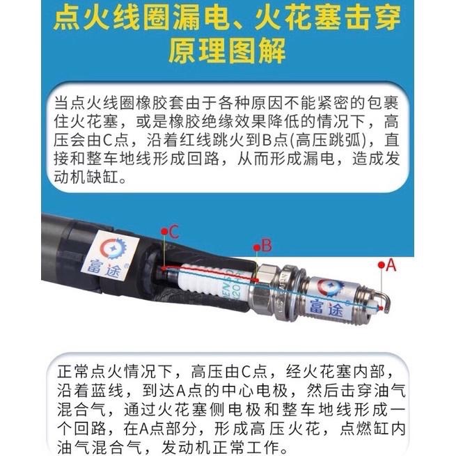 火星塞專用 高壓絕緣矽脂 汽車點火線圈 絕緣 潤滑油劑 密封 滅弧-細節圖4