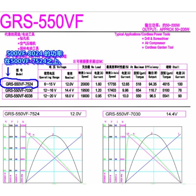 (全新庫存/香港威利) 高速 強磁 大扭力 550VF-8024 電動工具 DIY 船模 車模 馬達-細節圖7