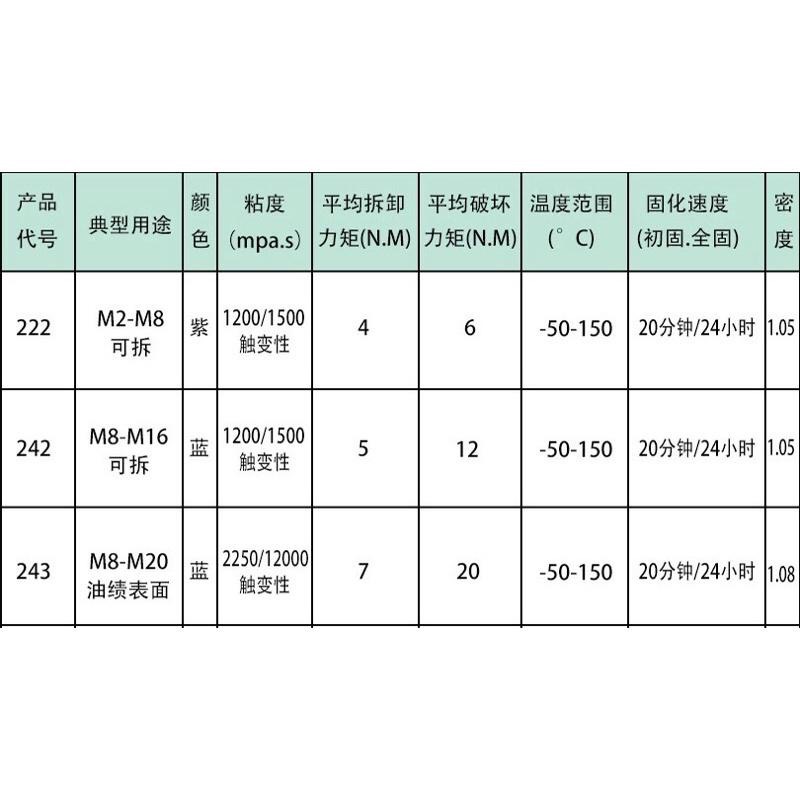(1瓶/10/50ml) 螺絲固定劑 低/中強度 可拆卸 螺絲膠 螺絲鎖固、防鬆 金屬密封 厭氧膠 螺紋鎖固劑-細節圖6