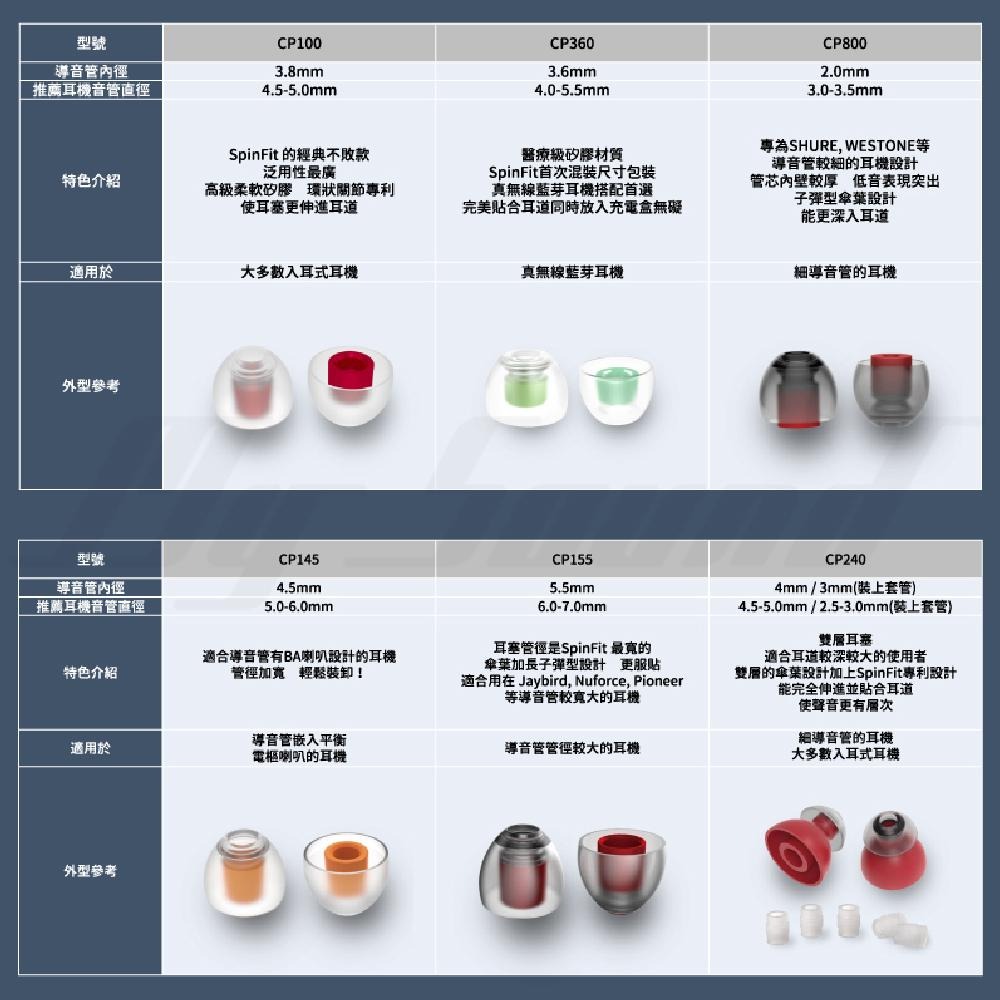 SpinFit CP100 矽膠耳塞 耳塞-細節圖6