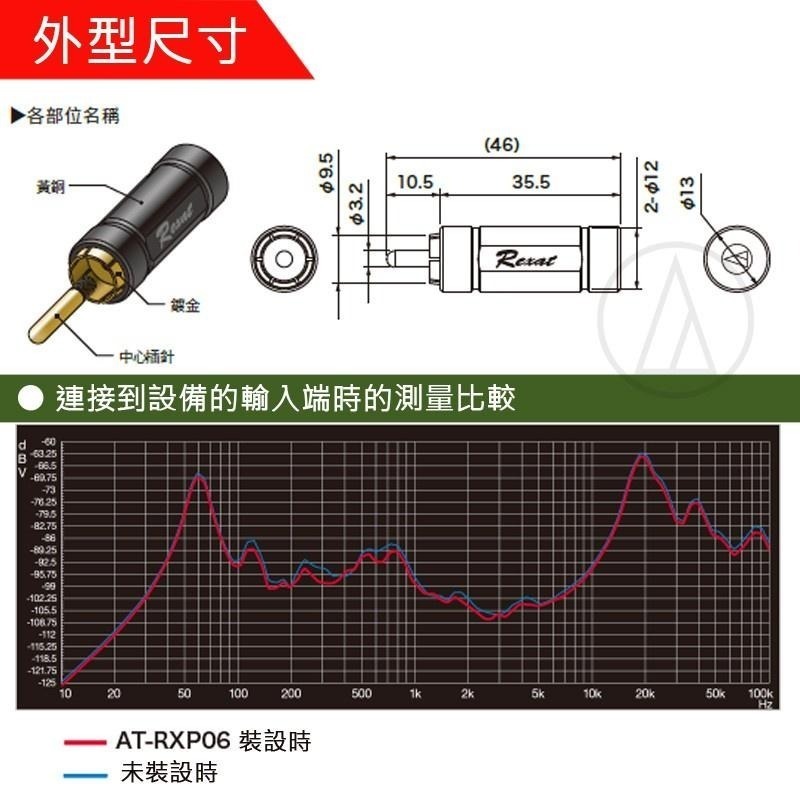 鐵三角 AT-RXP06 降噪用短路端子 【台灣公司貨】-細節圖2