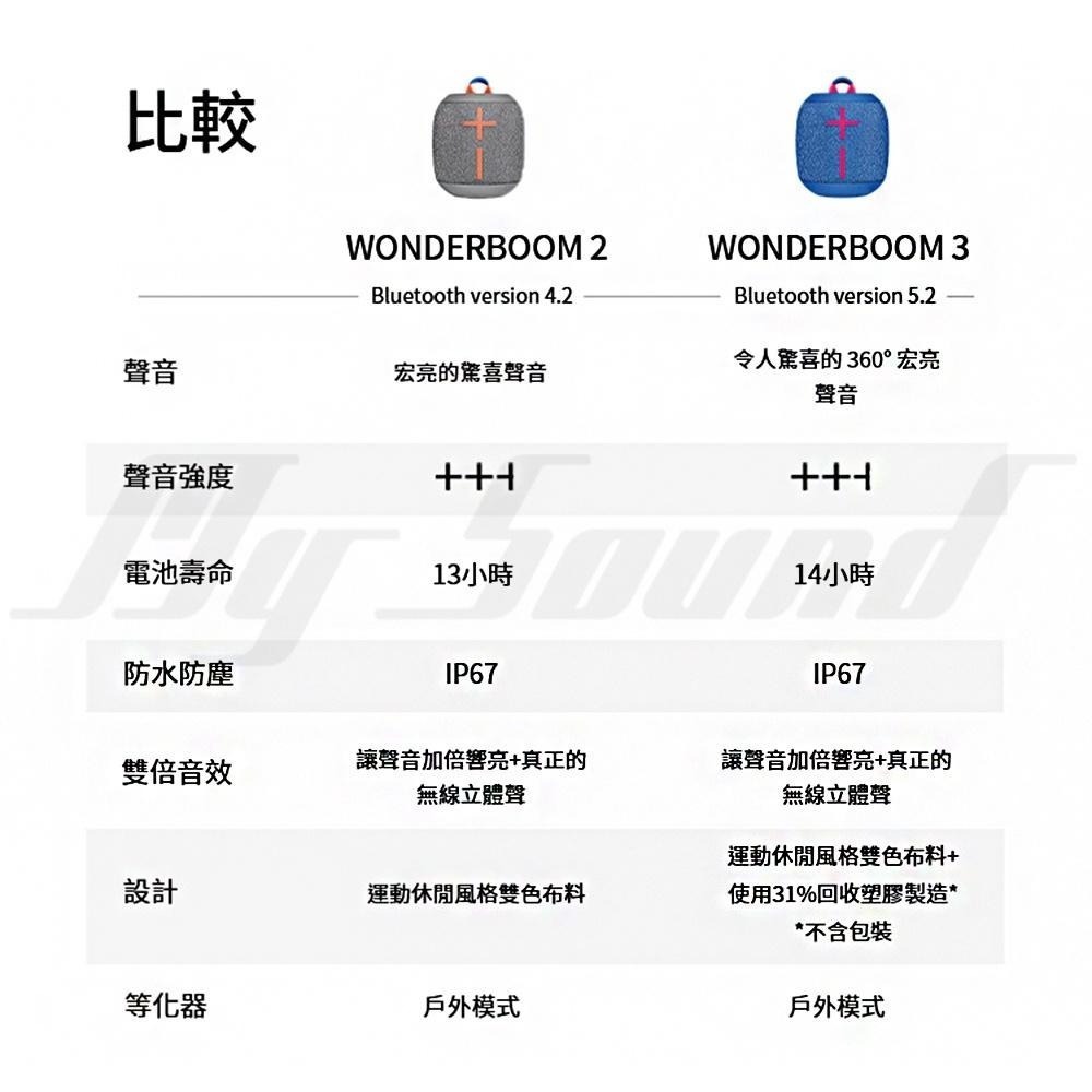 Ultimate Ears UE Wonderboom 3 防水藍牙喇叭 藍芽喇叭-細節圖8