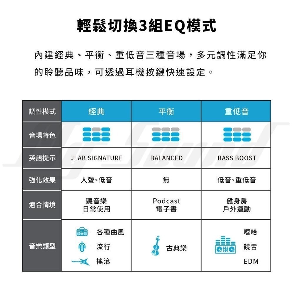 JLab Go Sport+ 真無線藍牙耳機 運動 運動藍牙耳機【台灣公司貨】-細節圖8