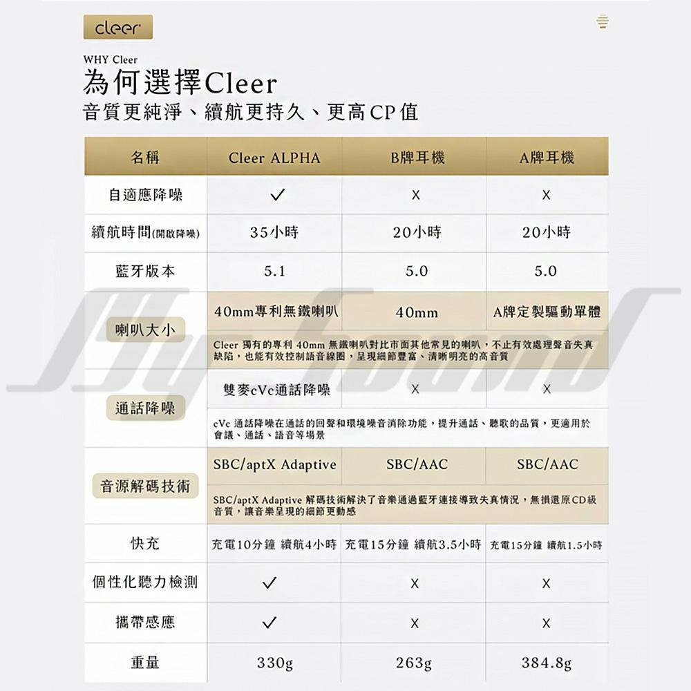 Cleer ALPHA 智能降噪耳罩無線耳機 耳罩耳機 降噪耳罩-細節圖4