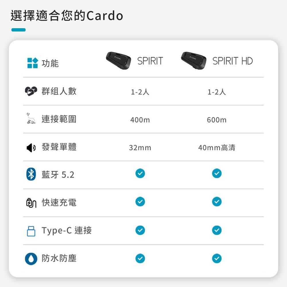 Cardo SPIRIT 安全帽通訊藍牙耳機 安全帽藍芽【送後背包】-細節圖6