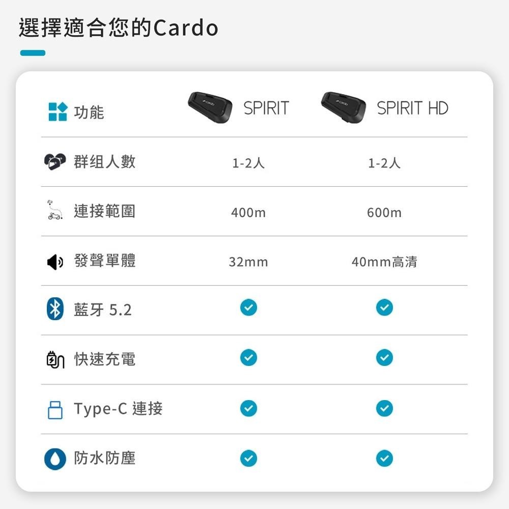 Cardo SPIRIT HD 安全帽通訊藍牙耳機 安全帽藍芽 高清音質【送後背包】-細節圖6