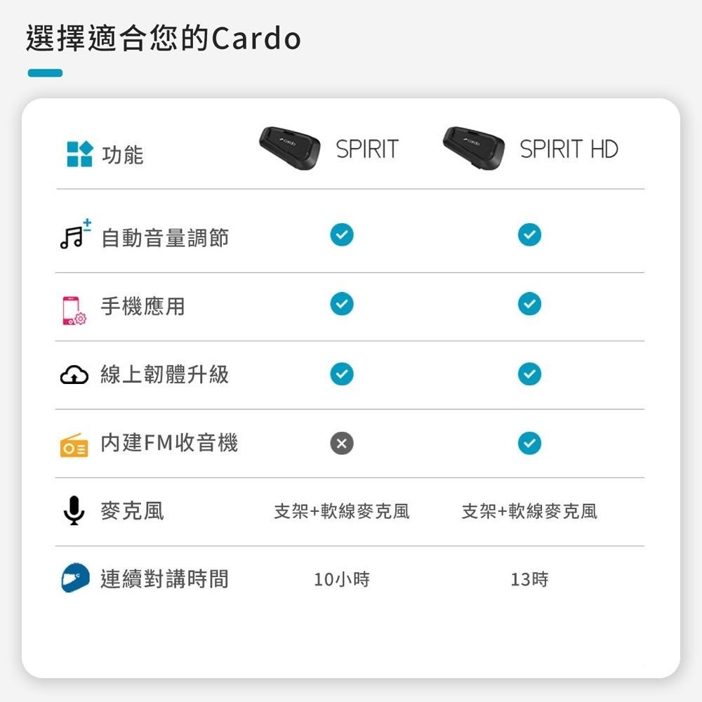 Cardo SPIRIT HD 安全帽通訊藍牙耳機 安全帽藍芽 高清音質【送後背包】-細節圖7