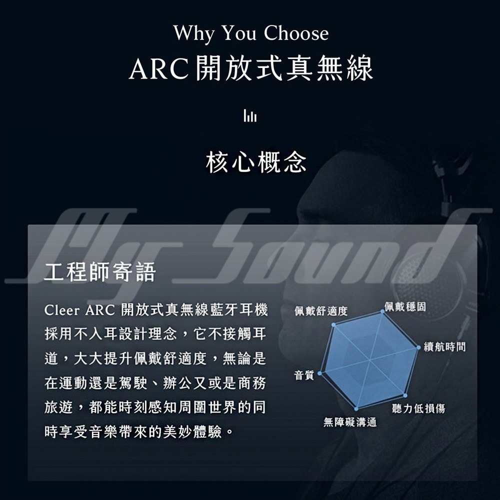 Cleer ARC 開放式真無線藍牙耳機-細節圖5