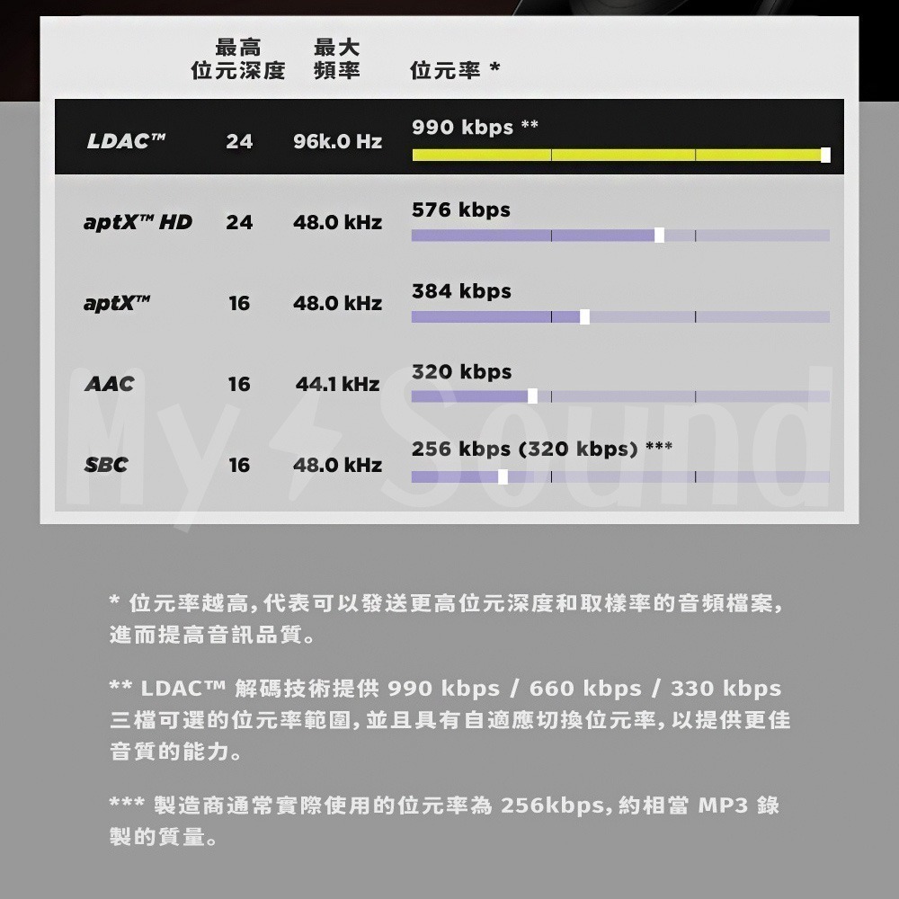 Soundpeats Air3 Deluxe HS真無線藍牙耳機-細節圖5