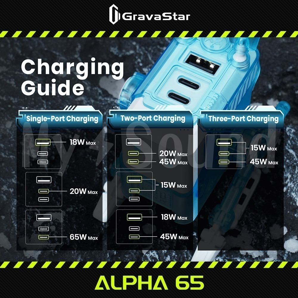 Gravastar  ALPHA65  65W 氮化鎵 先鋒者快充頭 快充頭 充電頭 USB充電頭-細節圖9