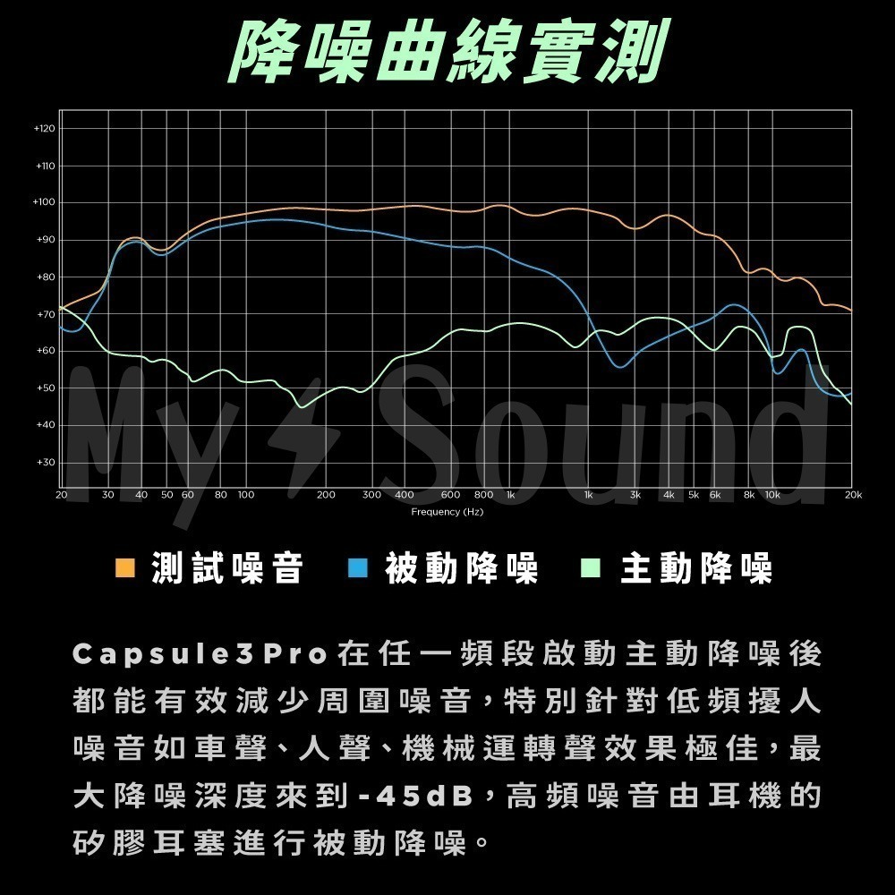 Soundpeats Capsule3 Pro真無線藍牙耳機 透明版 6/1~6/30-細節圖8