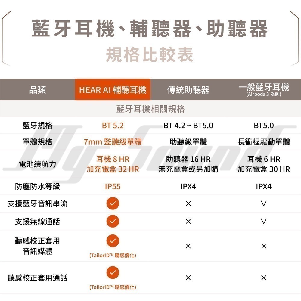XROUND HEAR AI 輔聽真無線耳機-細節圖3