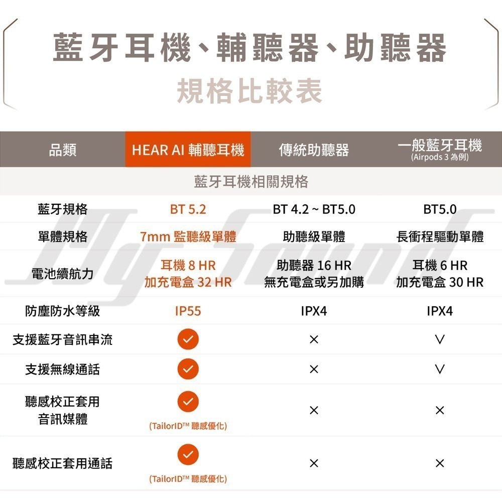 XROUND HEAR AI 輔聽真無線耳機-細節圖3