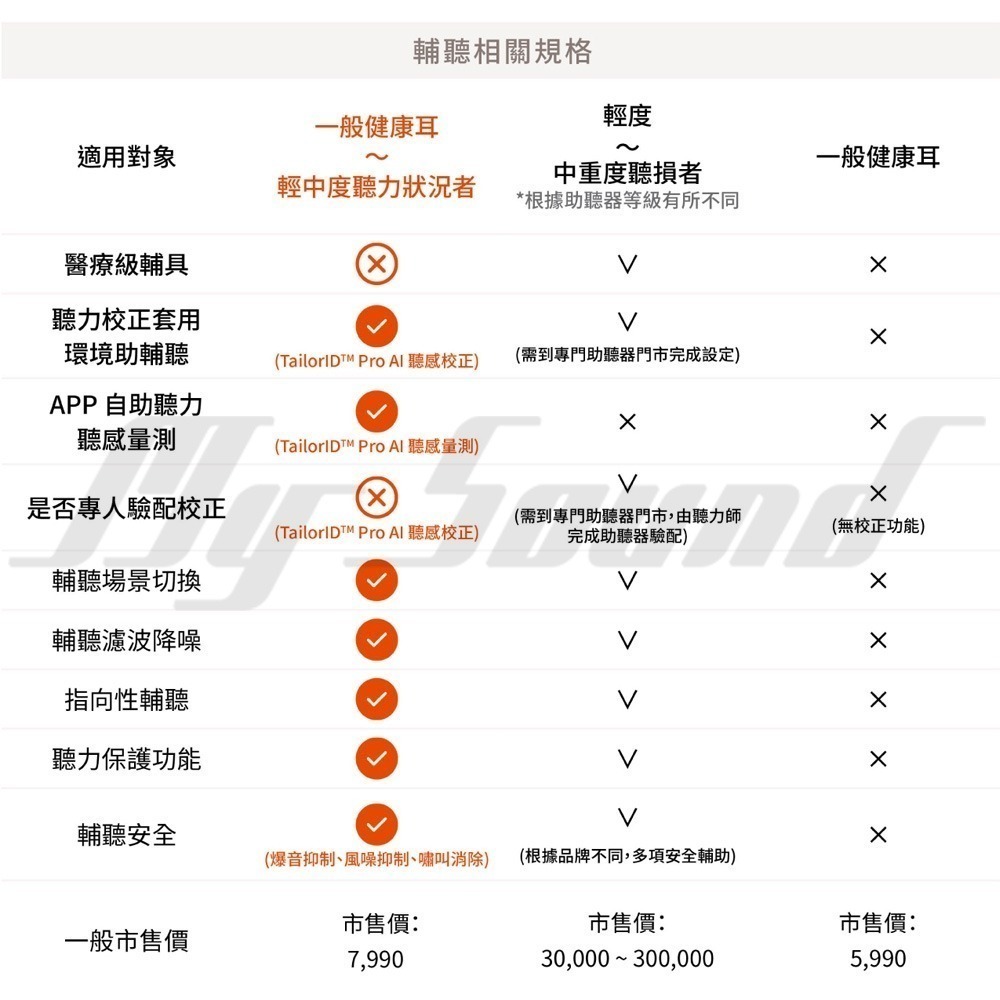 XROUND HEAR AI 輔聽真無線耳機-細節圖4