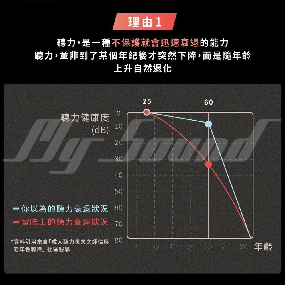 XROUND HEAR AI 輔聽真無線耳機-細節圖6