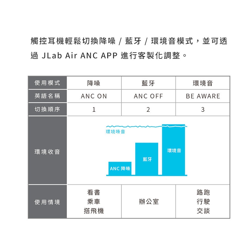 SP-JLAB EPIC AIR SPORT ANC 降噪藍牙耳機-細節圖7