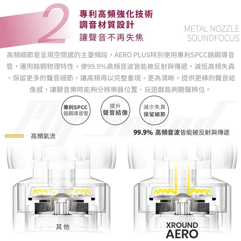 XROUND AERO PLUS 高解析有線耳機-細節圖6