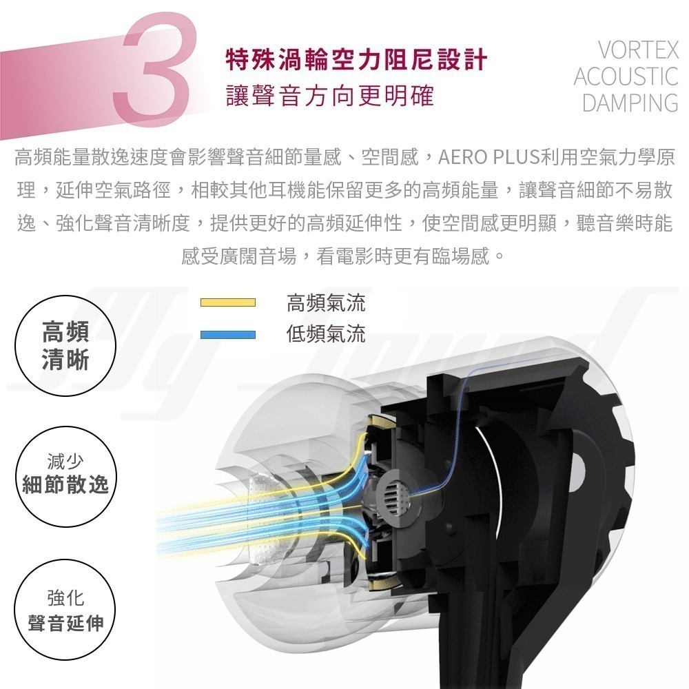 XROUND AERO PLUS 高解析有線耳機-細節圖7