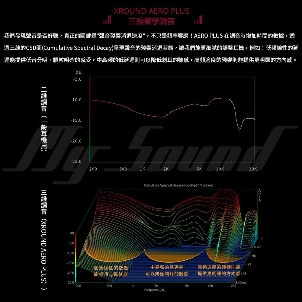 XROUND AERO PLUS 高解析有線耳機-細節圖9