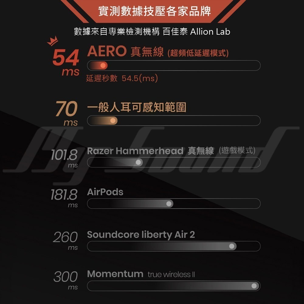 XROUND AERO 真無線藍芽耳機 XA01-細節圖7