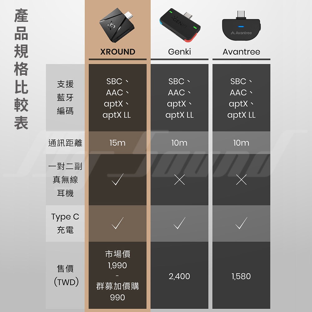 XROUND XT01 藍牙發射器-細節圖5