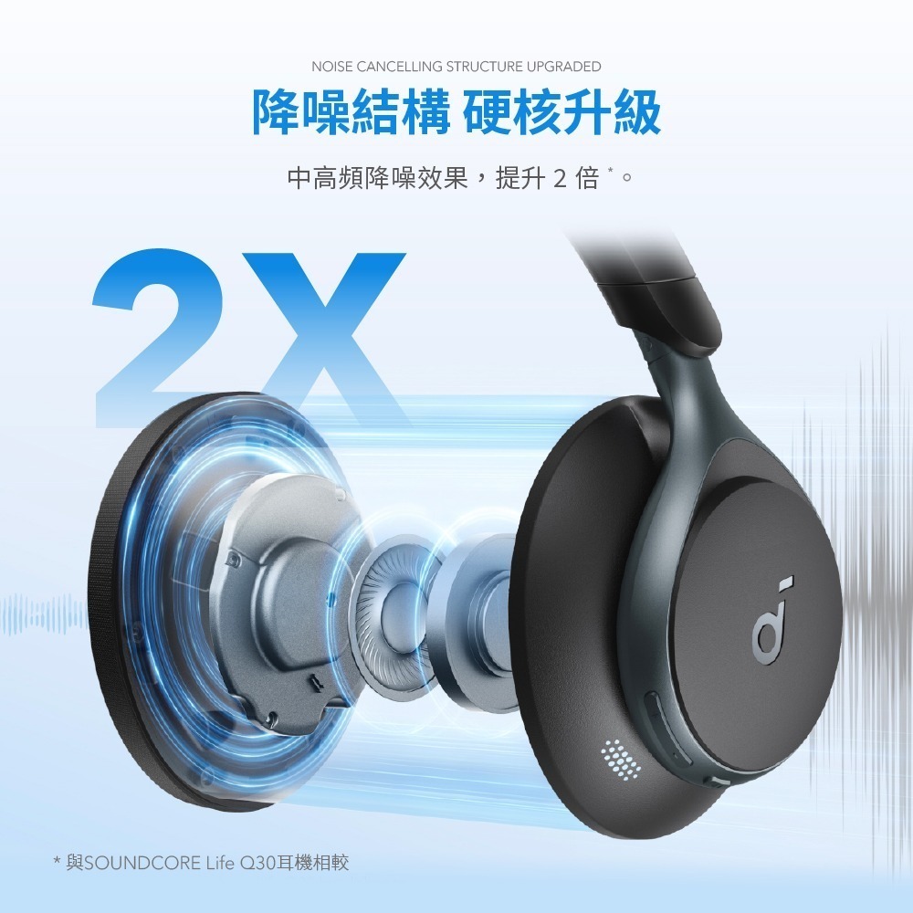 SOUNDCORE Space One降噪藍牙耳罩式耳機 (A3035)-細節圖4