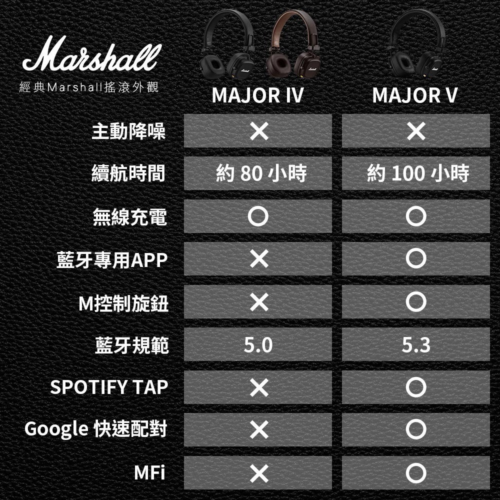 Marshall MS MAJOR V BT 第五代 藍牙耳罩式耳機-細節圖11