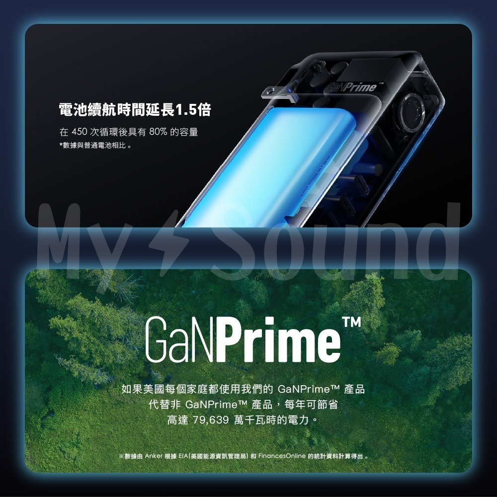 Anker ANK A1651 733 GaNPrime PowerCore 65W 10,000mAh行動電源-細節圖6