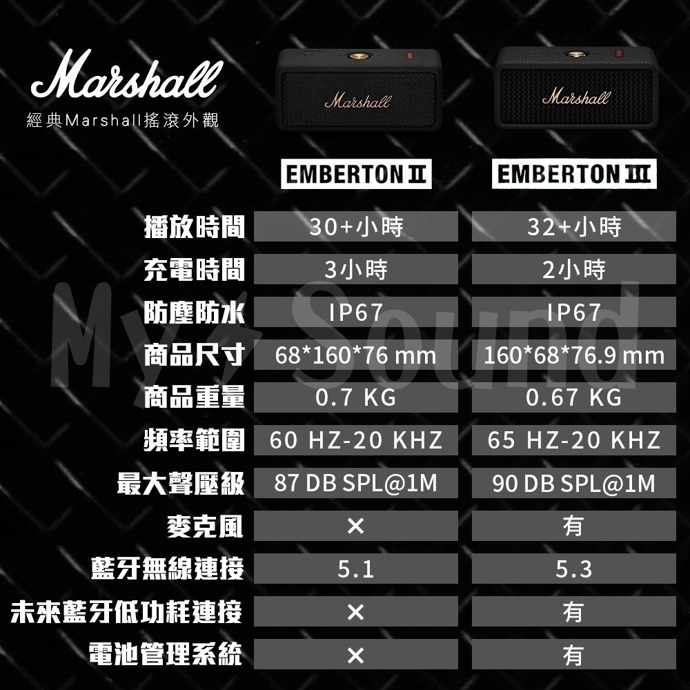 Marshall EMBERTON III 第三代 可攜式無線藍牙喇叭-細節圖10