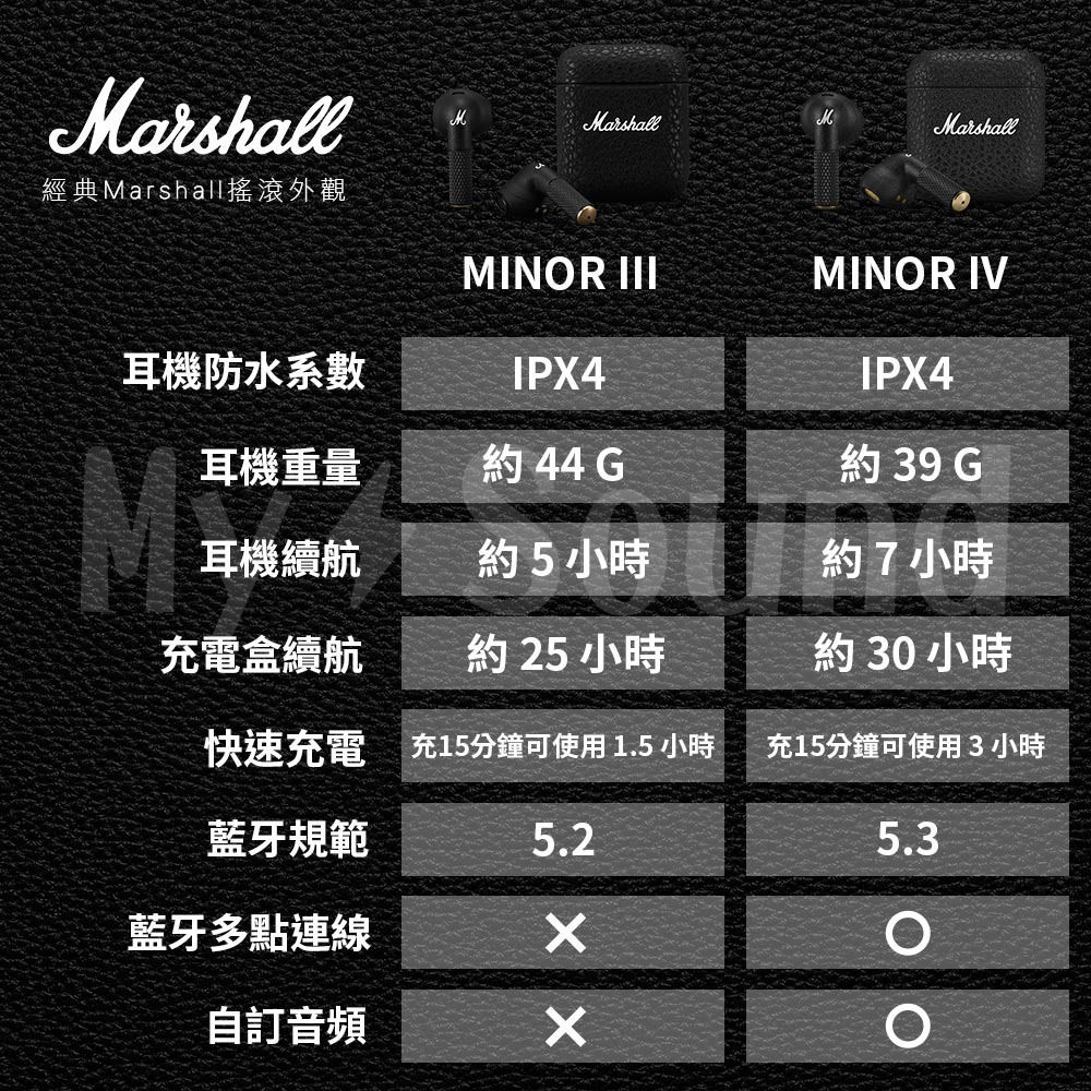 Marshall Minor IV 半入耳式 真無線藍牙耳機+HUMAN POWER 磁吸無線行動電源-細節圖5