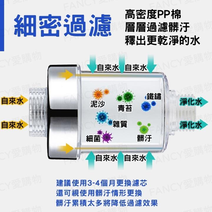 Fancy愛購物🛍️【台灣公司現貨 沐浴過濾器💧】蓮蓬頭過濾器 出水口過濾器 水龍頭過濾 前置過濾器 過濾頭 過濾-細節圖3