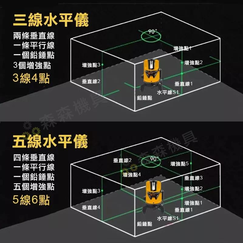 台灣保固 激光水平儀 戶外雷射水平儀 綠光水平儀 3線/5線 超強綠光LD雷射 紅外線 室內/室外通用 【森森機具】-細節圖5