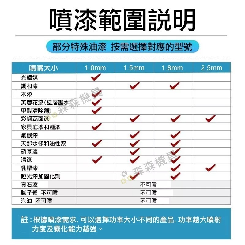 噴漆槍 電動噴漆槍 噴漆槍噴嘴 無線噴漆 噴嘴3件組 噴漆槍配件 台灣現貨【森森機具】-細節圖4