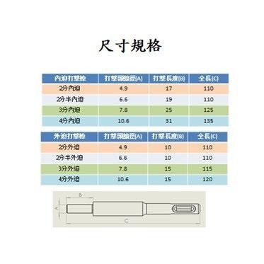 鑽頭 鑽水泥 壁虎 世鎧 四溝三刃鑽兼鎖 長25~100mm 5.8mm 全鎢鋼 壁虎打擊器 內外迫5.0【森森機具】-細節圖9