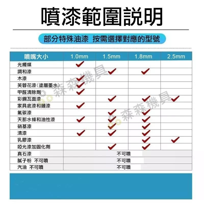 鋰電噴漆槍 電動噴漆槍 無線噴漆 便攜式噴漆槍 牧田款 電動乳膠漆噴塗機 油漆塗料噴漆 自動噴漆【森森機具】-細節圖8