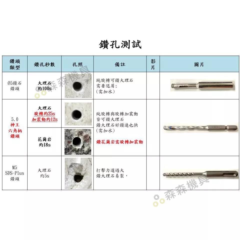 鑽頭 六角柄鑽頭 世鎧 六角柄鑽頭 日本神王jinnoh 3.2 3.4 萬用六角柄鑽頭【森森機具】-細節圖3