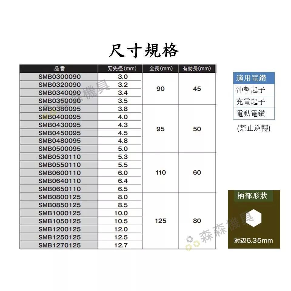 鑽頭 六角柄鑽頭 世鎧 六角柄鑽頭 日本神王jinnoh 3.2 3.4 萬用六角柄鑽頭【森森機具】-細節圖7