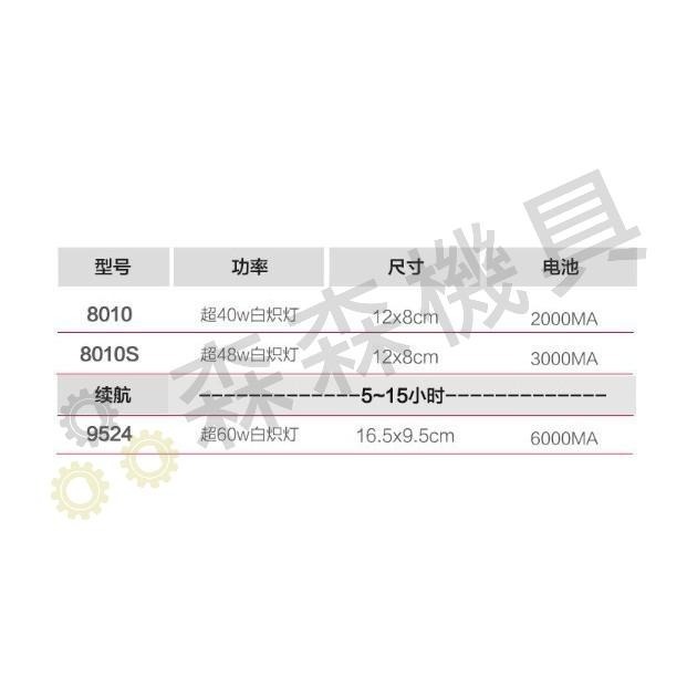 燈泡 停電緊急照明 露營燈 工作燈 70W燈泡 大燈泡 充電燈泡 加大亮度 夜市燈【森森機具】-細節圖8