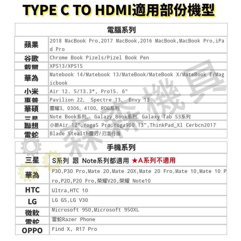 HDMI 傳輸線 工程線 即插即用 IPHONE 安卓 android 手機轉hdmi 電視 高清線 視頻線【森森機具】-細節圖8