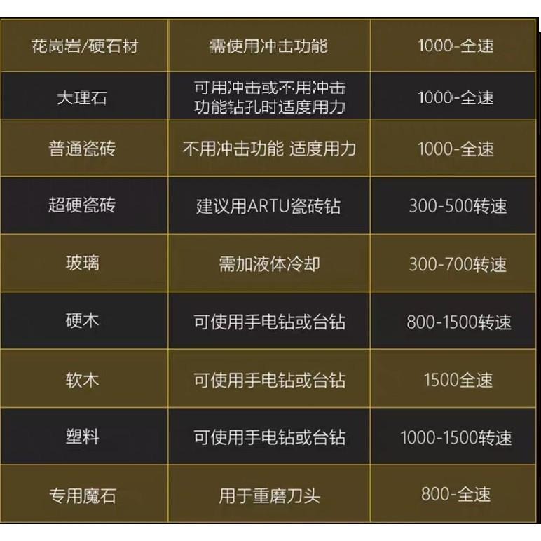鑽頭 三角鑽頭 霸王鑽 瓷磚 水泥 鐵皮 3.5-6MM 不銹鋼開孔器 多功能三角鑽頭 ARTU 硬質合金鑽【森森機具】-細節圖6