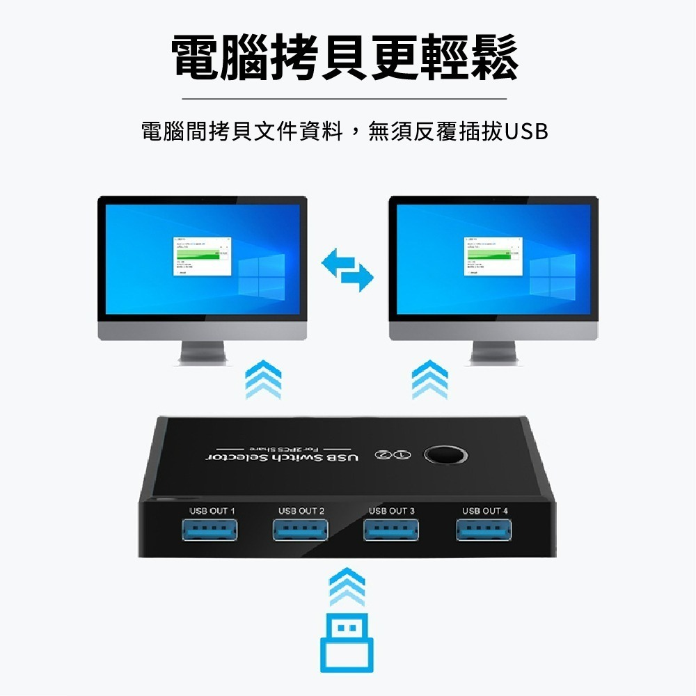 【Komori 森森機具】兩台電腦共用USB設備 USB3.0 共享器 USB二進四出共享器 多接口分線器 USB切換器-細節圖8