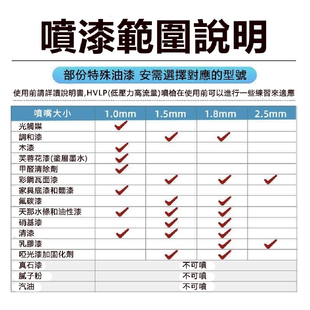 現貨 鋰電噴漆槍 電動噴漆槍 無線噴漆 便攜式噴漆槍 牧田得偉米沃奇款 現貨 電動乳膠漆噴塗機 油漆塗料噴漆 自動漆噴-細節圖5