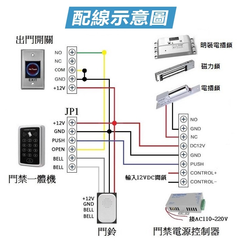 紅外線感應開關 按壓開門 門禁開關 門禁按鈕  非接觸式開門按鈕 按壓自動復位式 [台灣現貨 台灣保固]【森森機具】-細節圖9
