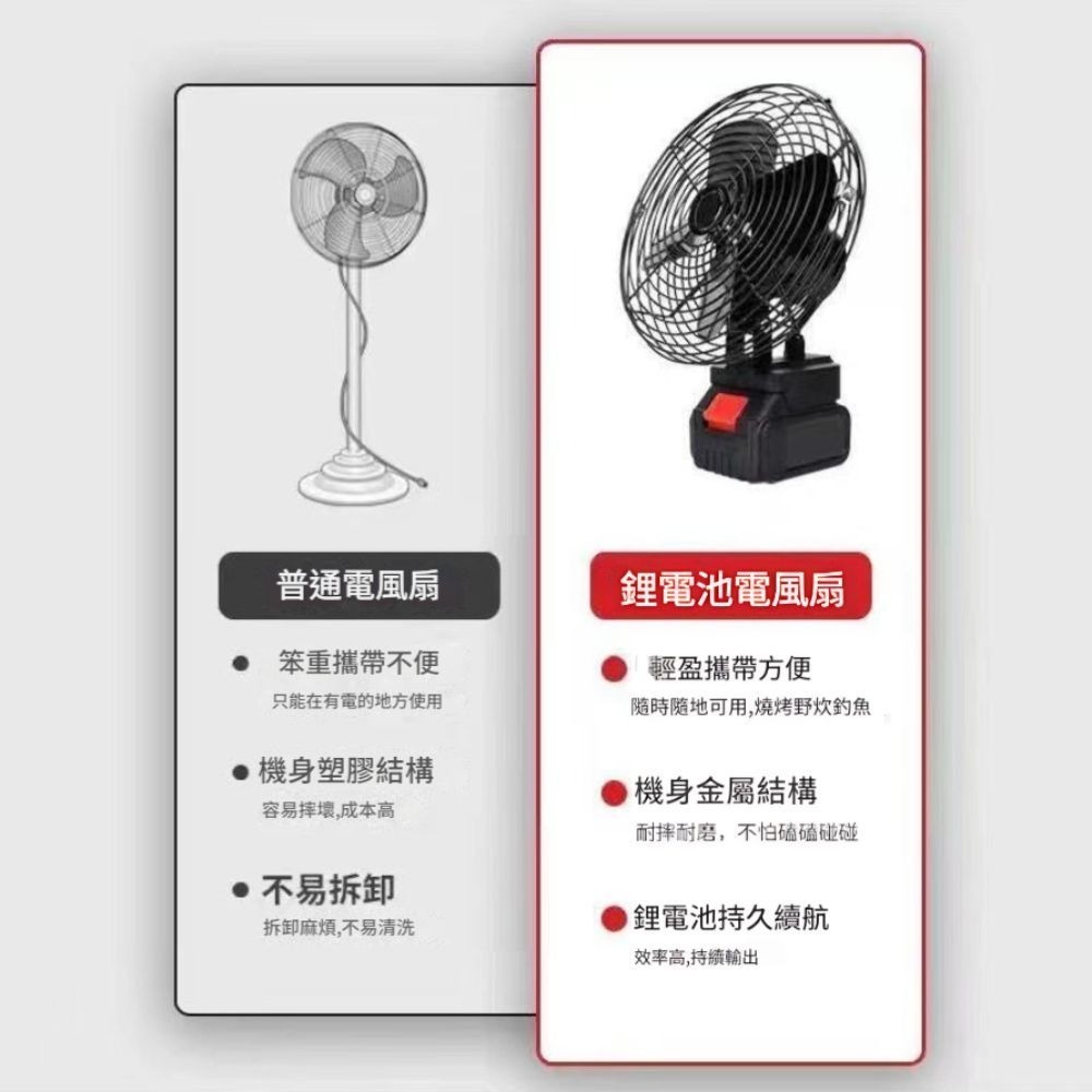 【Komori 森森機具】鋰電電風扇 牧田電池通用風扇 充電風扇 電風扇 戶外電扇無線電扇 迷你風扇 移動電扇 隨身風扇-細節圖3