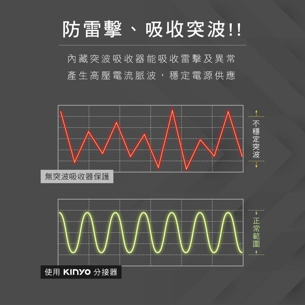 【KINYO】3P高溫斷電3開3插分接器 (GI-333)-細節圖5