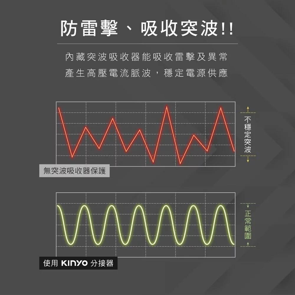 【KINYO】3P 2開2插2USB分接器 (GIU-3222) 原廠保固一年-細節圖9