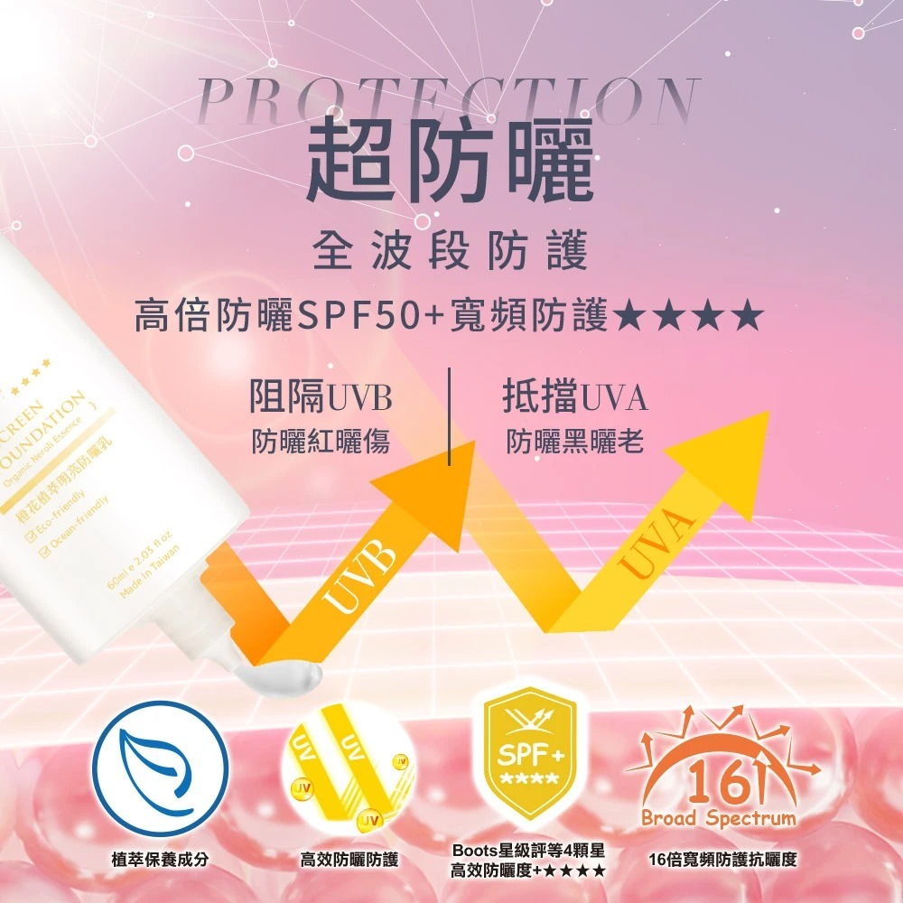 SPF50+ 橙花植萃防曬乳 玫瑰植萃清透｜Bonnie House 植享家 60ml 海洋友善 全臉全身-細節圖3