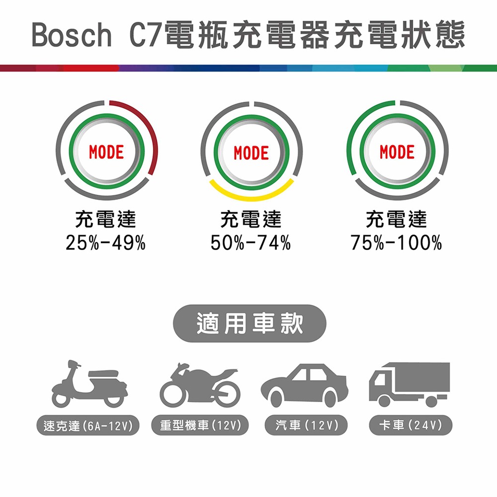 BOSCH C7 脈衝式充電器 AGM EFB電瓶 12V/24V 可自動識別電瓶大小-細節圖3