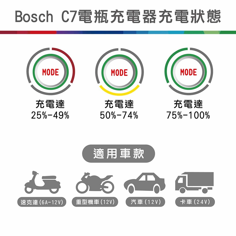 優惠價 S7C+C7 限量3組-細節圖7