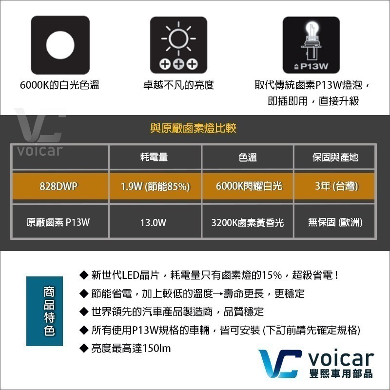 【OSRAM歐司朗】828DWP P13W LED 6000K(日行燈燈泡) 36個月【一組兩顆價】-細節圖3